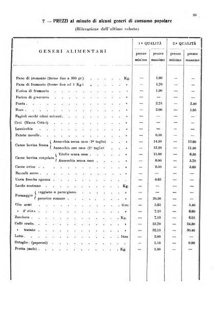 Bollettino del Comune di Napoli rassegna illustrata di storia, arte, topografia e statistica napoletana