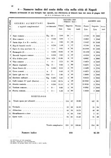 Bollettino del Comune di Napoli rassegna illustrata di storia, arte, topografia e statistica napoletana