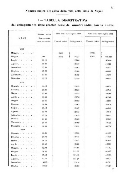 Bollettino del Comune di Napoli rassegna illustrata di storia, arte, topografia e statistica napoletana