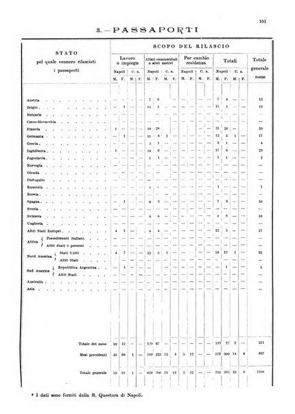 Bollettino del Comune di Napoli rassegna illustrata di storia, arte, topografia e statistica napoletana