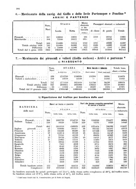 Bollettino del Comune di Napoli rassegna illustrata di storia, arte, topografia e statistica napoletana