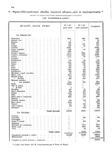 Bollettino del Comune di Napoli rassegna illustrata di storia, arte, topografia e statistica napoletana