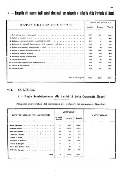 Bollettino del Comune di Napoli rassegna illustrata di storia, arte, topografia e statistica napoletana