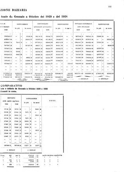 Bollettino del Comune di Napoli rassegna illustrata di storia, arte, topografia e statistica napoletana