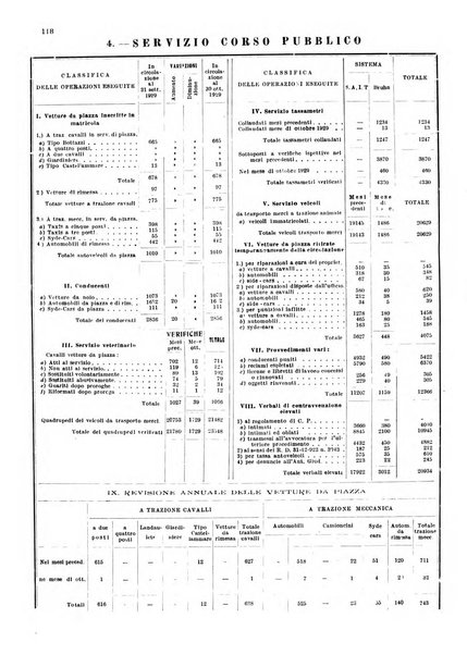 Bollettino del Comune di Napoli rassegna illustrata di storia, arte, topografia e statistica napoletana