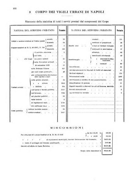 Bollettino del Comune di Napoli rassegna illustrata di storia, arte, topografia e statistica napoletana