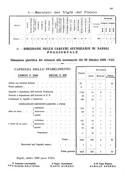 Bollettino del Comune di Napoli rassegna illustrata di storia, arte, topografia e statistica napoletana