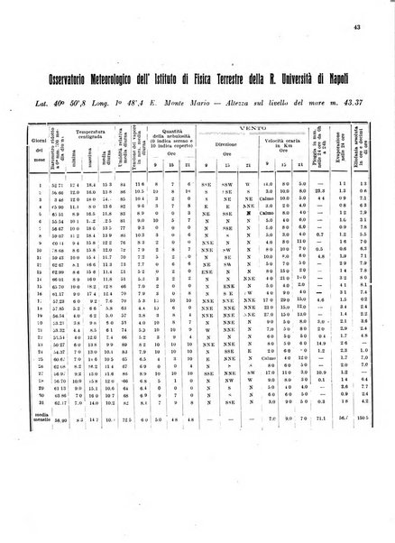 Bollettino del Comune di Napoli rassegna illustrata di storia, arte, topografia e statistica napoletana