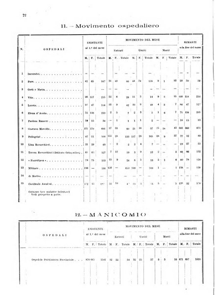 Bollettino del Comune di Napoli rassegna illustrata di storia, arte, topografia e statistica napoletana