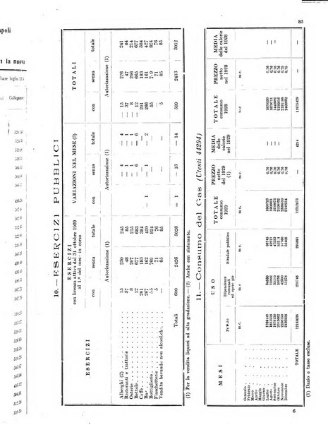 Bollettino del Comune di Napoli rassegna illustrata di storia, arte, topografia e statistica napoletana