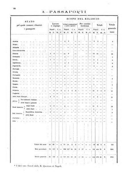 Bollettino del Comune di Napoli rassegna illustrata di storia, arte, topografia e statistica napoletana