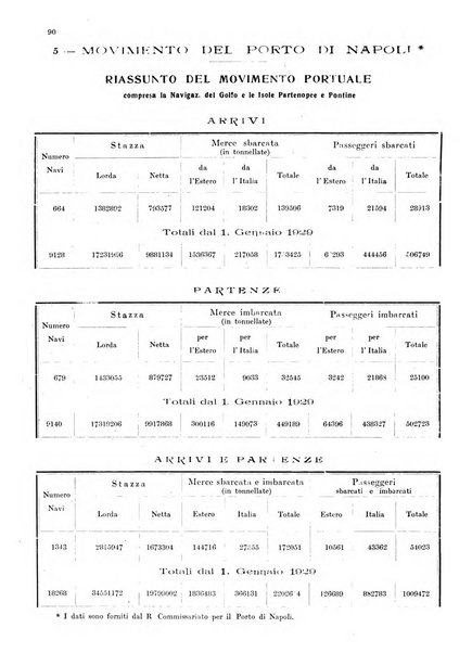 Bollettino del Comune di Napoli rassegna illustrata di storia, arte, topografia e statistica napoletana