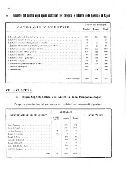 Bollettino del Comune di Napoli rassegna illustrata di storia, arte, topografia e statistica napoletana