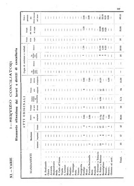 Bollettino del Comune di Napoli rassegna illustrata di storia, arte, topografia e statistica napoletana