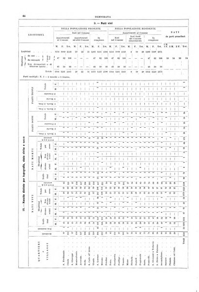 Bollettino del Comune di Napoli rassegna illustrata di storia, arte, topografia e statistica napoletana