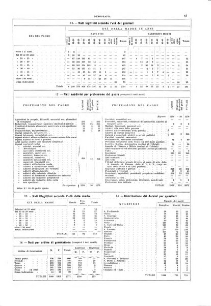 Bollettino del Comune di Napoli rassegna illustrata di storia, arte, topografia e statistica napoletana