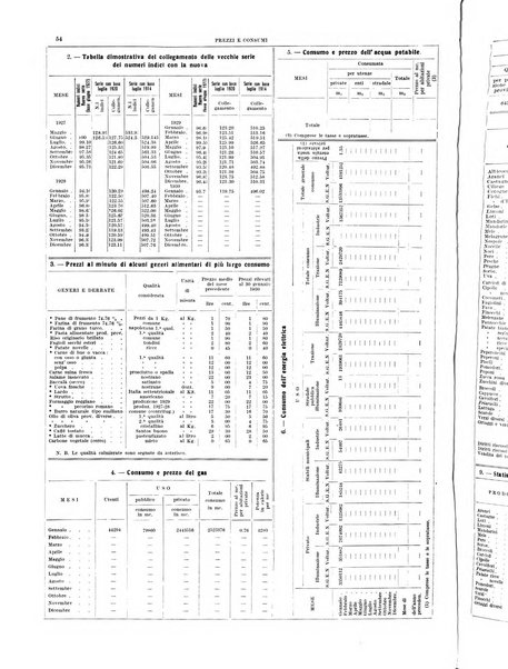 Bollettino del Comune di Napoli rassegna illustrata di storia, arte, topografia e statistica napoletana