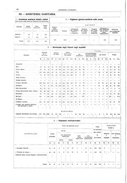 Bollettino del Comune di Napoli rassegna illustrata di storia, arte, topografia e statistica napoletana