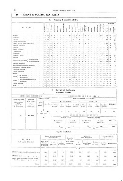 Bollettino del Comune di Napoli rassegna illustrata di storia, arte, topografia e statistica napoletana