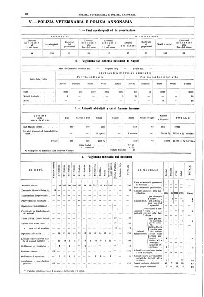 Bollettino del Comune di Napoli rassegna illustrata di storia, arte, topografia e statistica napoletana