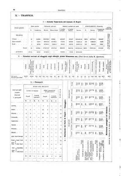 Bollettino del Comune di Napoli rassegna illustrata di storia, arte, topografia e statistica napoletana