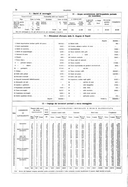 Bollettino del Comune di Napoli rassegna illustrata di storia, arte, topografia e statistica napoletana