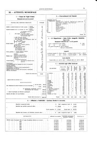 Bollettino del Comune di Napoli rassegna illustrata di storia, arte, topografia e statistica napoletana