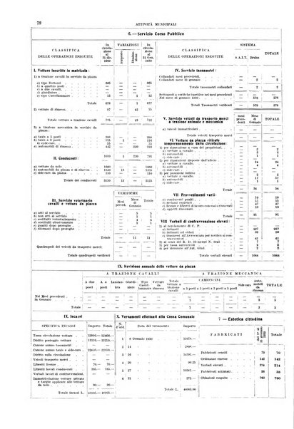 Bollettino del Comune di Napoli rassegna illustrata di storia, arte, topografia e statistica napoletana