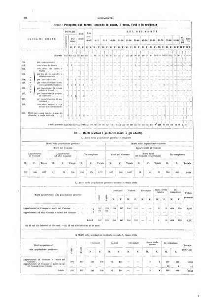 Bollettino del Comune di Napoli rassegna illustrata di storia, arte, topografia e statistica napoletana