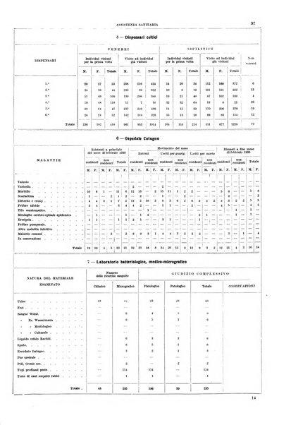 Bollettino del Comune di Napoli rassegna illustrata di storia, arte, topografia e statistica napoletana