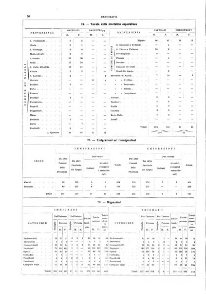 Bollettino del Comune di Napoli rassegna illustrata di storia, arte, topografia e statistica napoletana