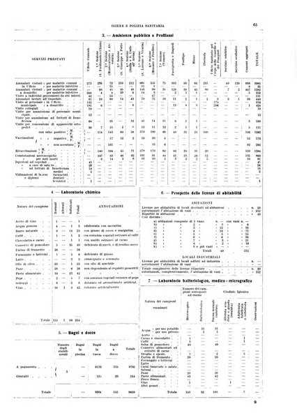 Bollettino del Comune di Napoli rassegna illustrata di storia, arte, topografia e statistica napoletana