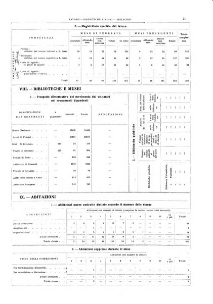 Bollettino del Comune di Napoli rassegna illustrata di storia, arte, topografia e statistica napoletana