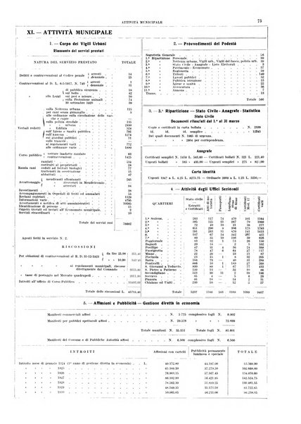 Bollettino del Comune di Napoli rassegna illustrata di storia, arte, topografia e statistica napoletana