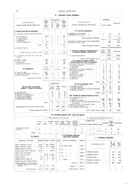 Bollettino del Comune di Napoli rassegna illustrata di storia, arte, topografia e statistica napoletana