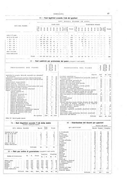 Bollettino del Comune di Napoli rassegna illustrata di storia, arte, topografia e statistica napoletana