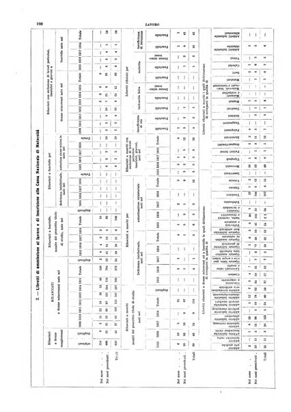 Bollettino del Comune di Napoli rassegna illustrata di storia, arte, topografia e statistica napoletana