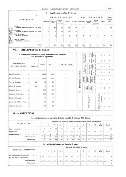 Bollettino del Comune di Napoli rassegna illustrata di storia, arte, topografia e statistica napoletana