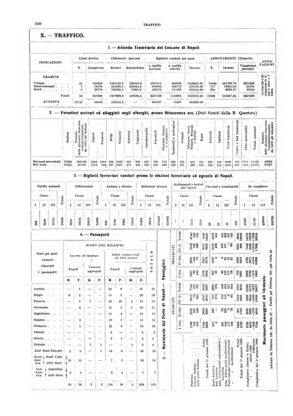 Bollettino del Comune di Napoli rassegna illustrata di storia, arte, topografia e statistica napoletana