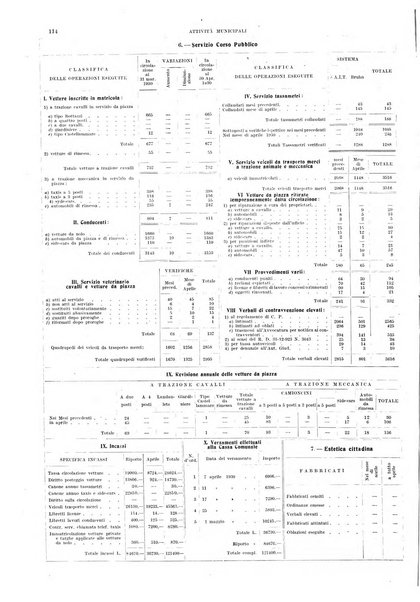 Bollettino del Comune di Napoli rassegna illustrata di storia, arte, topografia e statistica napoletana