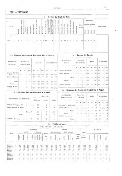 Bollettino del Comune di Napoli rassegna illustrata di storia, arte, topografia e statistica napoletana