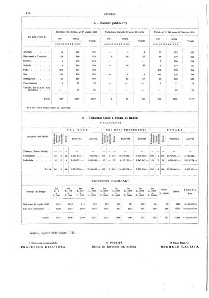 Bollettino del Comune di Napoli rassegna illustrata di storia, arte, topografia e statistica napoletana