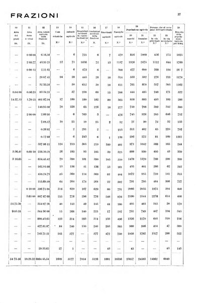 Bollettino del Comune di Napoli rassegna illustrata di storia, arte, topografia e statistica napoletana