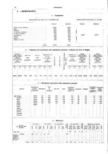 Bollettino del Comune di Napoli rassegna illustrata di storia, arte, topografia e statistica napoletana