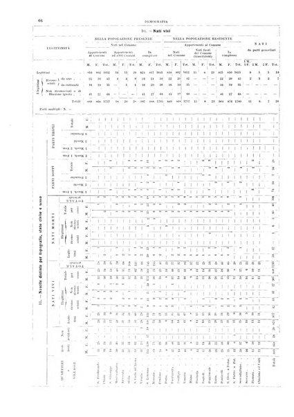 Bollettino del Comune di Napoli rassegna illustrata di storia, arte, topografia e statistica napoletana