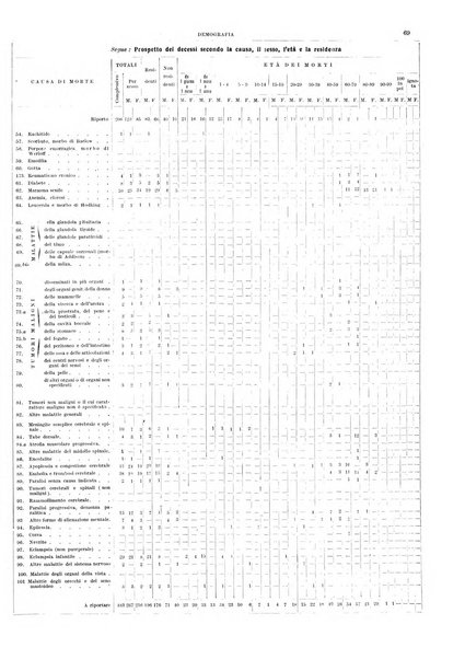 Bollettino del Comune di Napoli rassegna illustrata di storia, arte, topografia e statistica napoletana