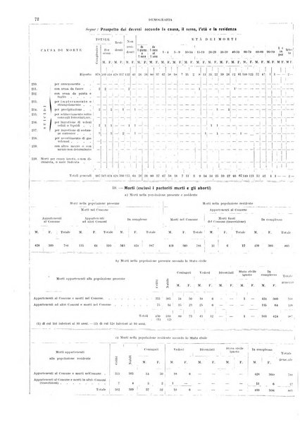 Bollettino del Comune di Napoli rassegna illustrata di storia, arte, topografia e statistica napoletana