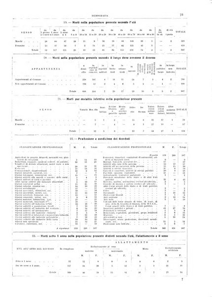 Bollettino del Comune di Napoli rassegna illustrata di storia, arte, topografia e statistica napoletana