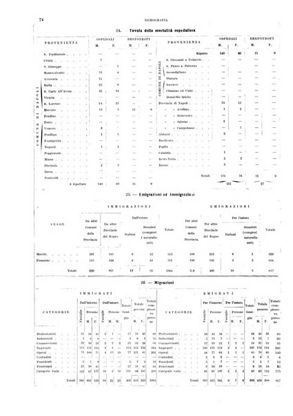 Bollettino del Comune di Napoli rassegna illustrata di storia, arte, topografia e statistica napoletana