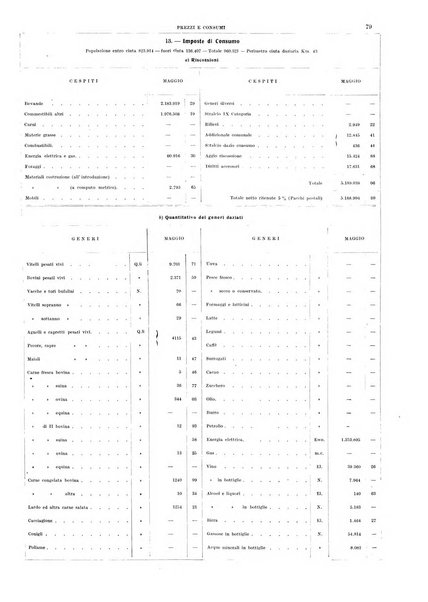 Bollettino del Comune di Napoli rassegna illustrata di storia, arte, topografia e statistica napoletana